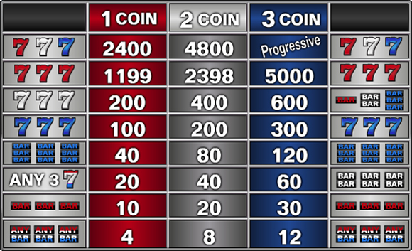 slot machines paytable - classic style